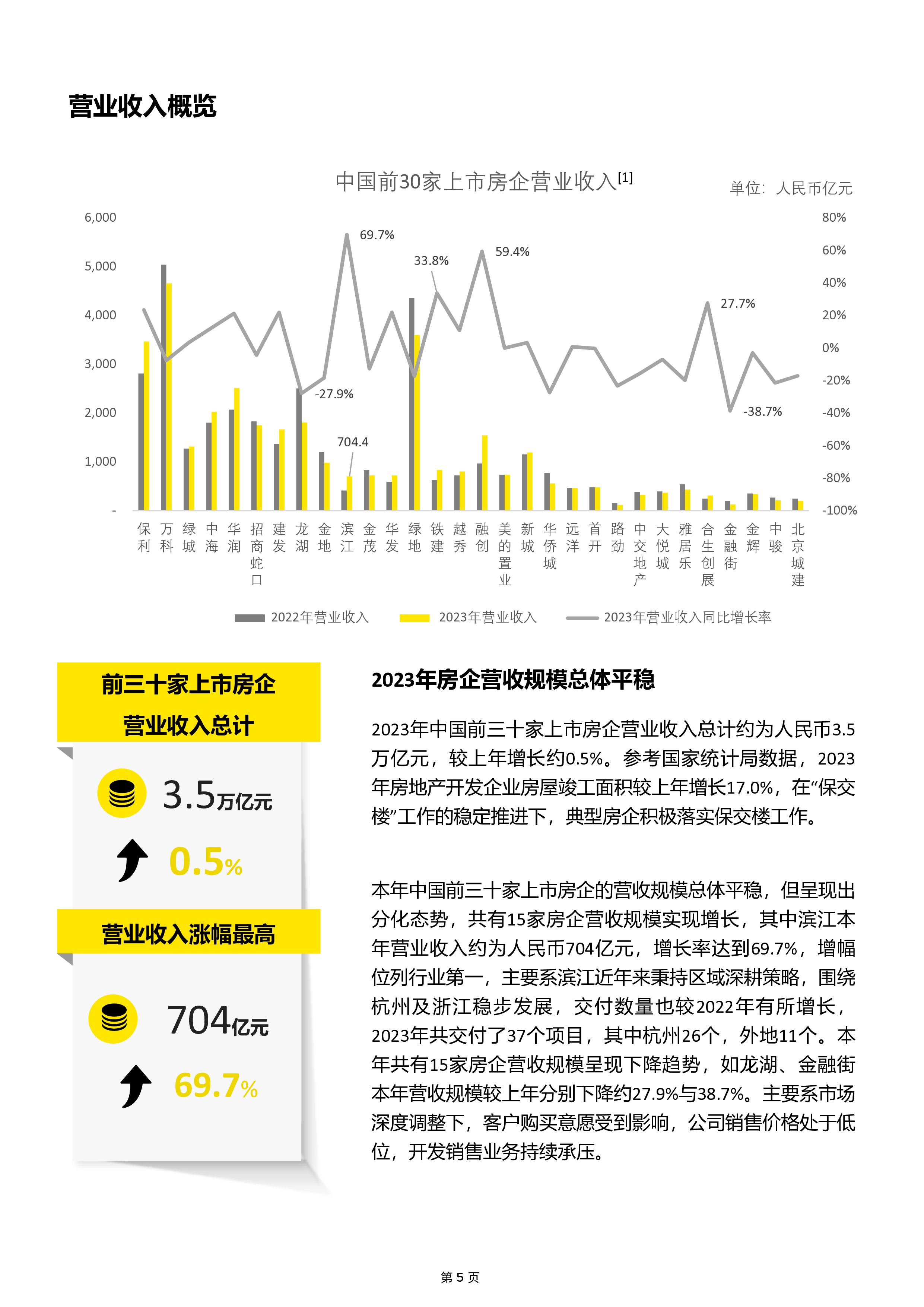 安永中国房地产行业2023年业绩概览及新质态下房地产行业发展新趋势报告24页